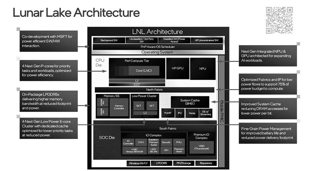 Intel 下一代 Lunar Lake 低功耗架構大量洩漏，具備 4P+4E 核心、台積電 N3B 製程、Xe2 GPU 核心 - 電腦王阿達