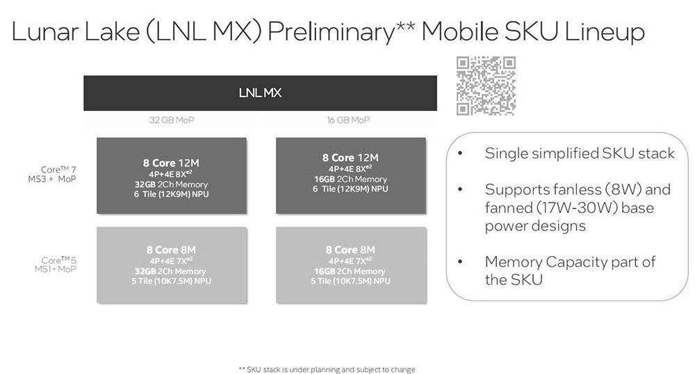 Intel 下一代 Lunar Lake 低功耗架構大量洩漏，具備 4P+4E 核心、台積電 N3B 製程、Xe2 GPU 核心 - 電腦王阿達