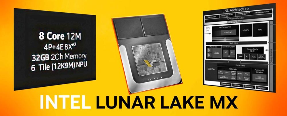 Intel 下一代 Lunar Lake 低功耗架構大量洩漏，具備 4P+4E 核心、台積電 N3B 製程、Xe2 GPU 核心 - 電腦王阿達