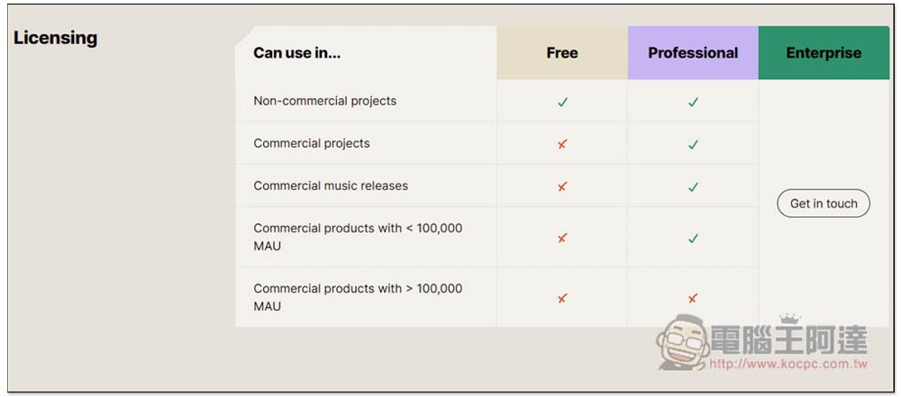 Stable Audio 線上 AI 配樂生成器，輸入你想要的風格、節拍等設置指令就能輕鬆生成 - 電腦王阿達