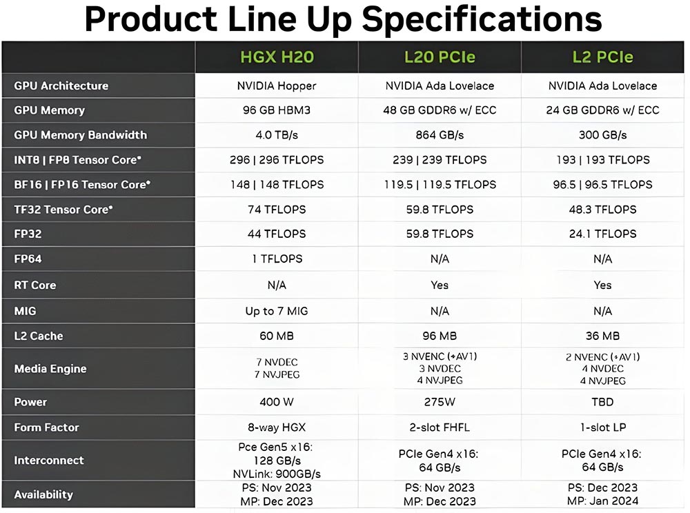 價格開始全面失控，越來越多中國獨有的 RTX 4090 AI 鼓風扇版在拍賣上架 - 電腦王阿達