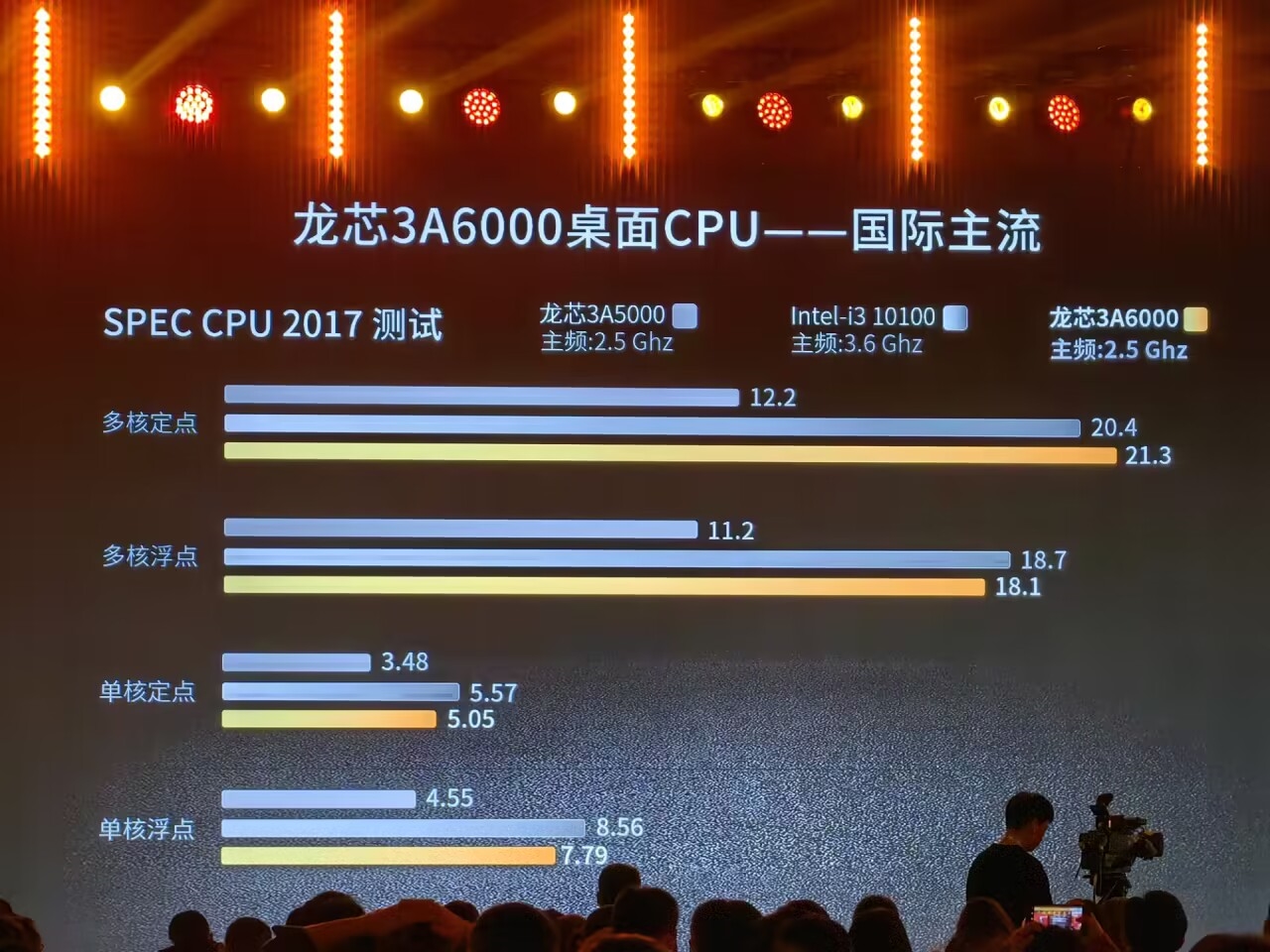 中國宣布推出國產龍芯 3A6000 處理器，稱效能已達國際水準，超越 Intel 十代 i3 - 電腦王阿達