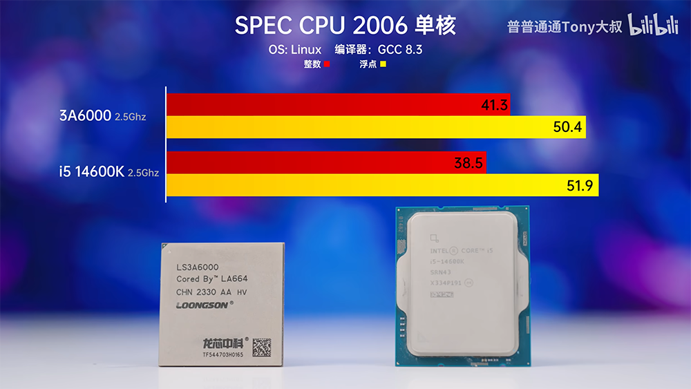 中國 B 站實測龍芯 3A6000 處理器在同 2.5GHz 時脈情況，跑出跟 i5-14600K 差不多的成績 - 電腦王阿達