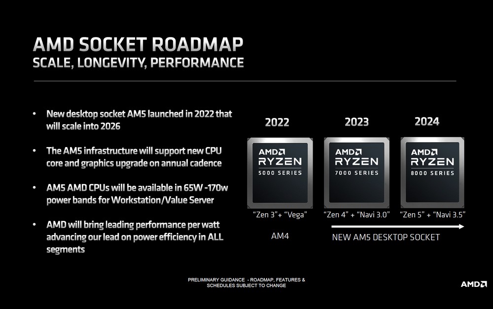 AMD Ryzen 8000G APU 規格跑分發布時間遭曝光，效能可觀 - 電腦王阿達