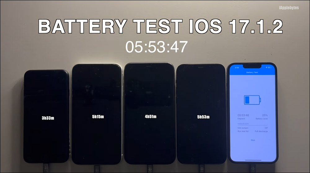 iOS 17.1.2 電池續航測試結果出爐：多數 iPhone 續航都進步了，除了 1 款 iPhone - 電腦王阿達