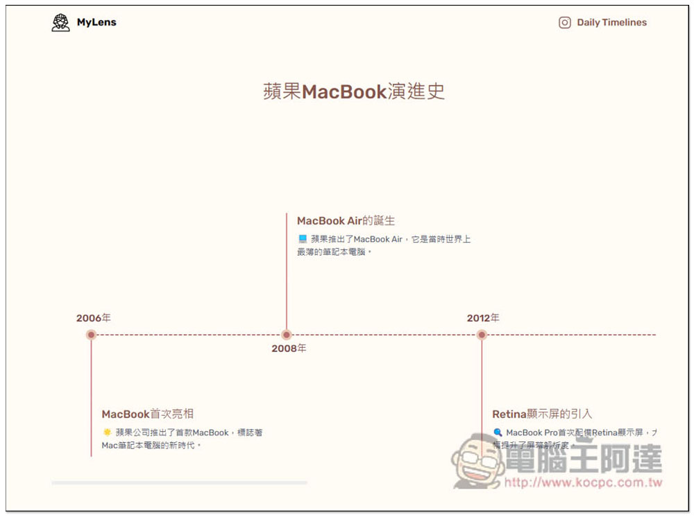 MyLens 透過 AI 一鍵生成各大品牌、產品的歷史時間軸圖片 - 電腦王阿達