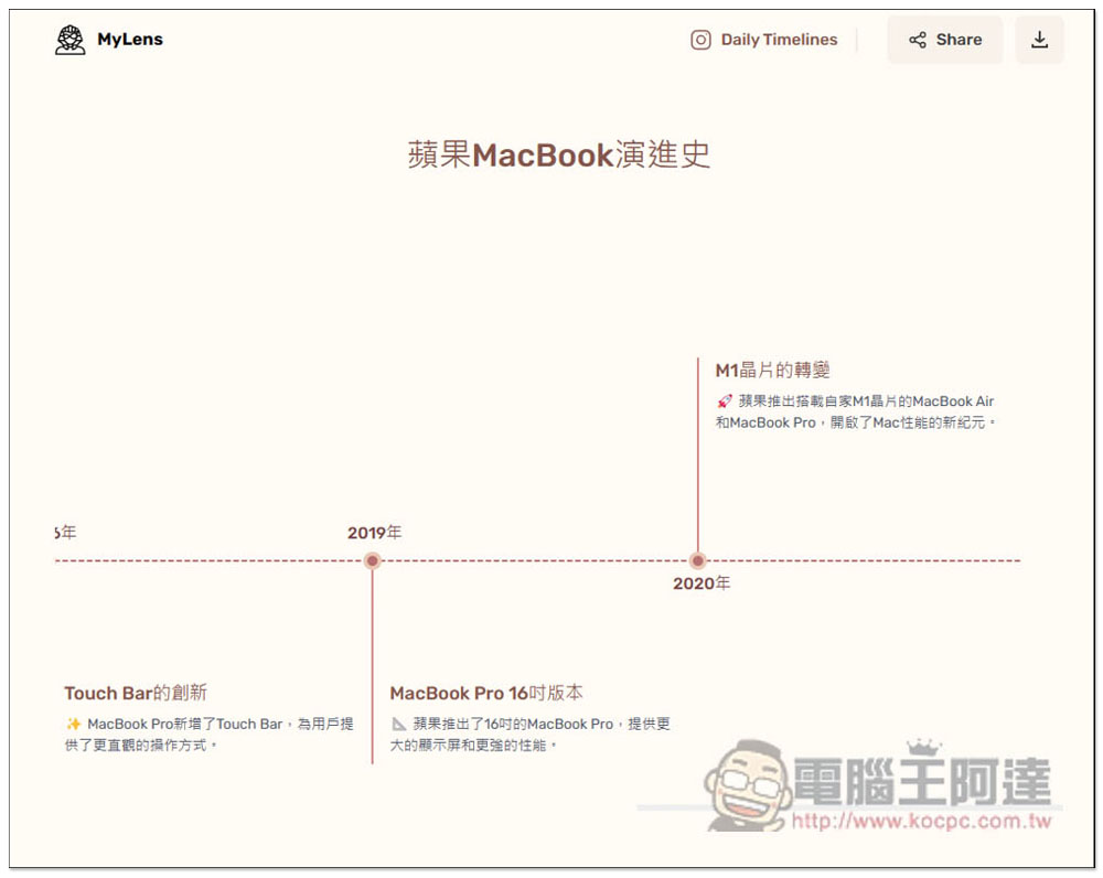 MyLens 透過 AI 一鍵生成各大品牌、產品的歷史時間軸圖片 - 電腦王阿達