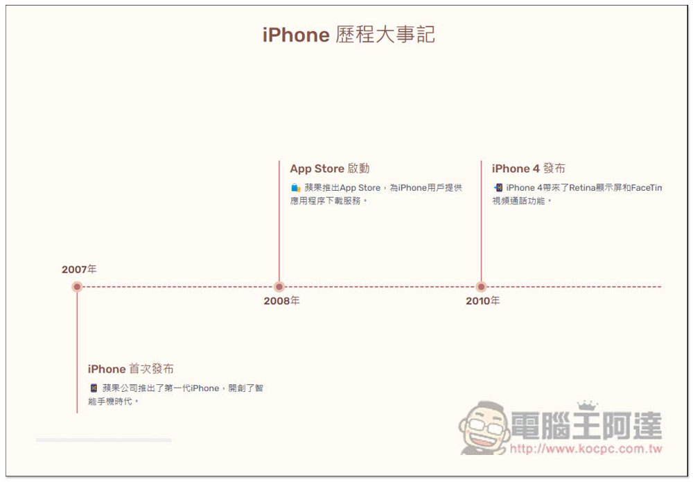 MyLens 透過 AI 一鍵生成各大品牌、產品的歷史時間軸圖片 - 電腦王阿達