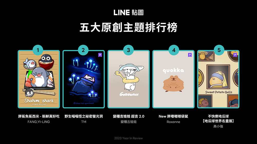 LINE 我的貼圖回顧開跑！2023 LINE 貼圖年度榜單同步揭曉 - 電腦王阿達