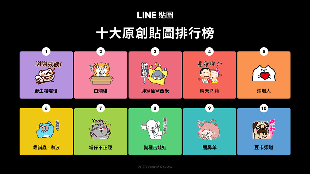 LINE 我的貼圖回顧開跑！2023 LINE 貼圖年度榜單同步揭曉 - 電腦王阿達