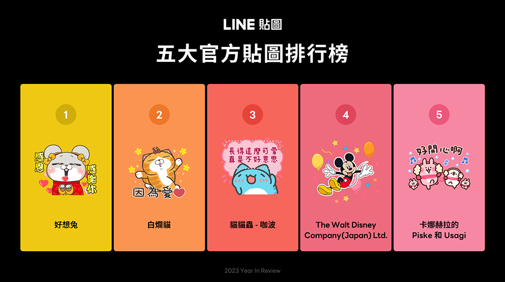 LINE 我的貼圖回顧開跑！2023 LINE 貼圖年度榜單同步揭曉 - 電腦王阿達