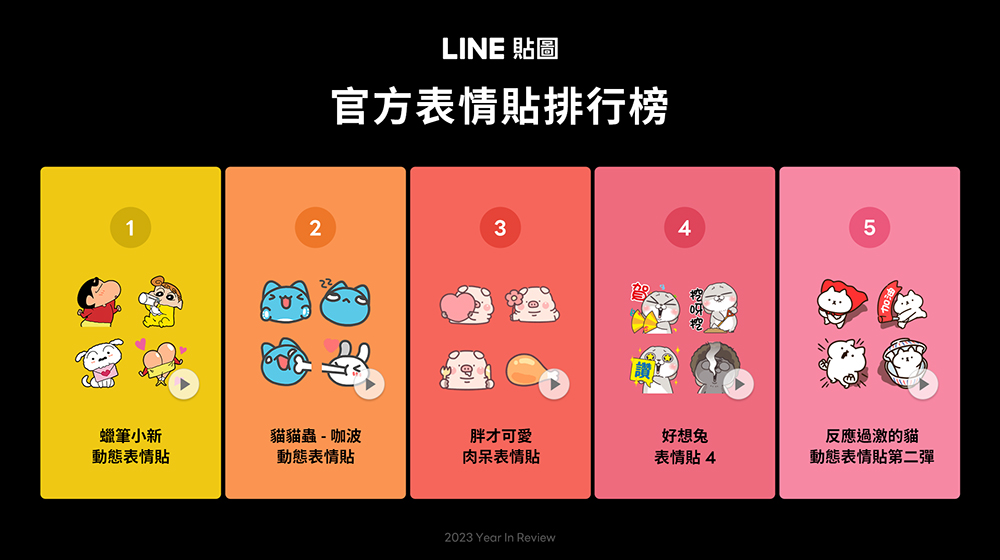 LINE 我的貼圖回顧開跑！2023 LINE 貼圖年度榜單同步揭曉 - 電腦王阿達