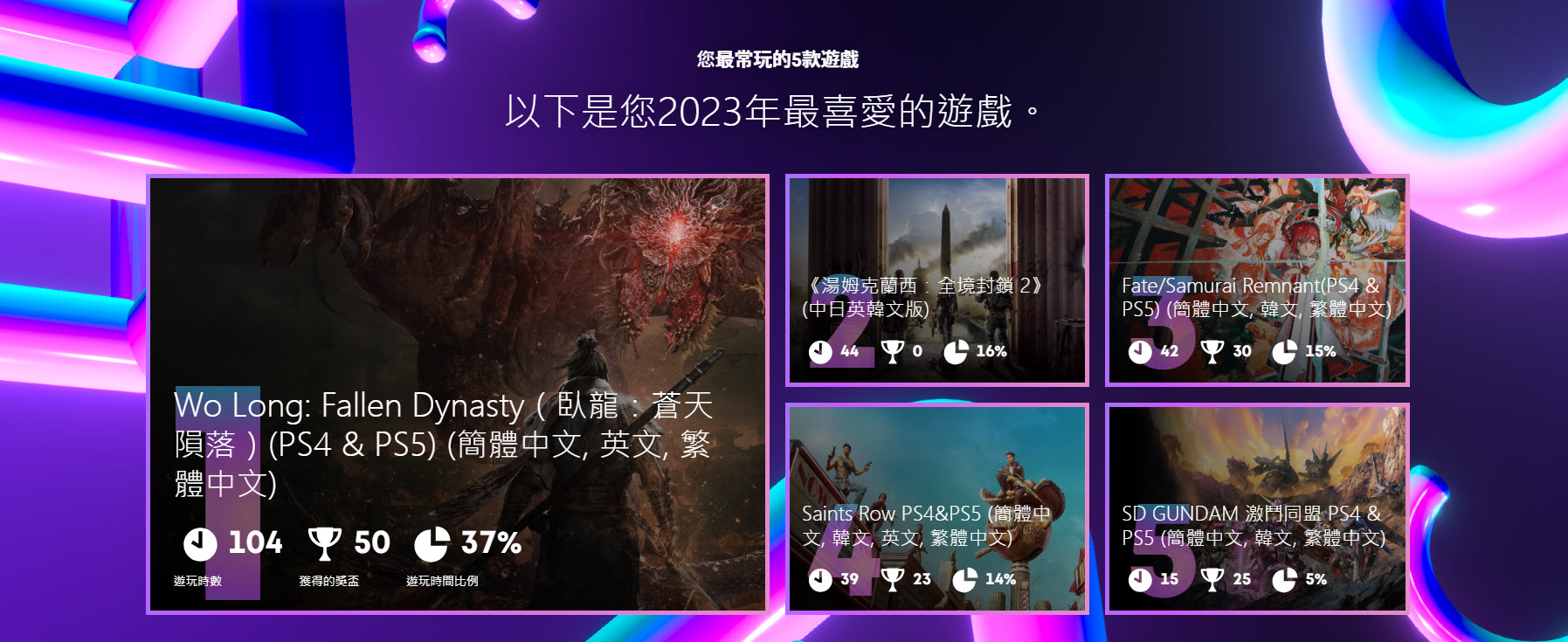 「2023 PlayStation回顧」開放個人查詢 還可領取免費個人造型 - 電腦王阿達