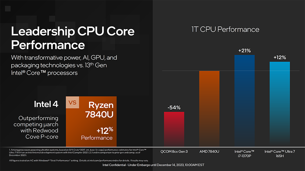 Intel 正式推出 Meteor Lake 系列處理器，CPU、GPU 和 AI 全面升級，更高效率 - 電腦王阿達