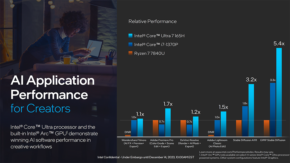 Intel 正式推出 Meteor Lake 系列處理器，CPU、GPU 和 AI 全面升級，更高效率 - 電腦王阿達