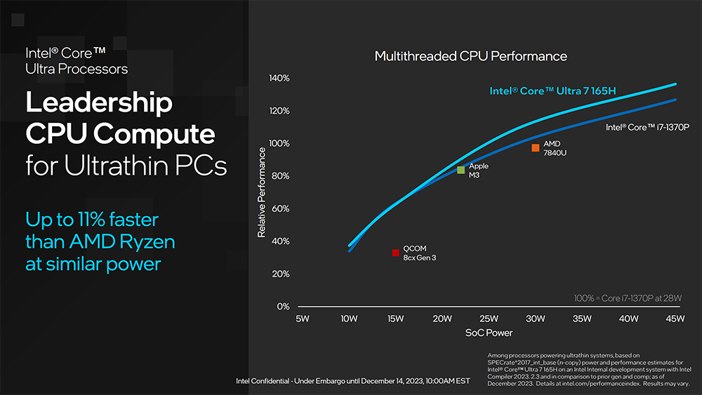 Intel 正式推出 Meteor Lake 系列處理器，CPU、GPU 和 AI 全面升級，更高效率 - 電腦王阿達