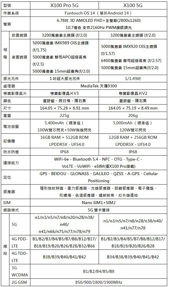 vivo X100 系列搶眼登台，攝日旗艦超越摘星賞月 - 電腦王阿達