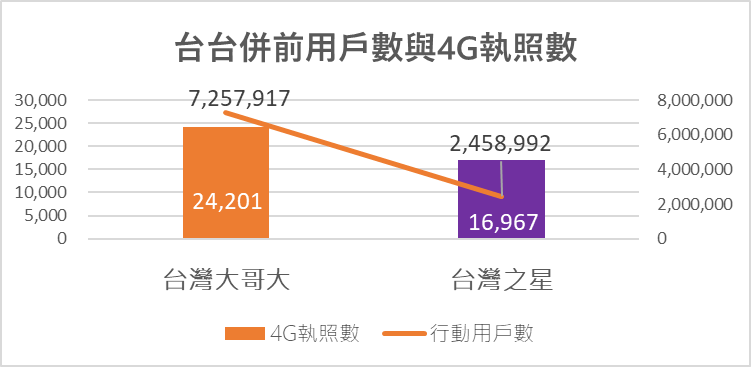 台台併，網路品質提升了? 台台併網路品質釋疑懶人包 - 電腦王阿達