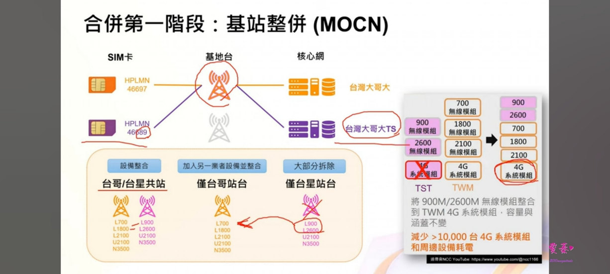 台台併，網路品質提升了? 台台併網路品質釋疑懶人包 - 電腦王阿達