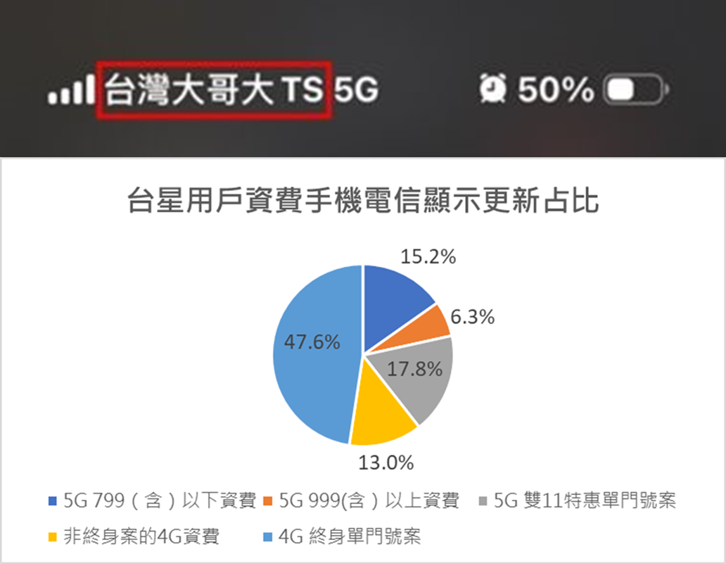 台台併，網路品質提升了? 台台併網路品質釋疑懶人包 - 電腦王阿達