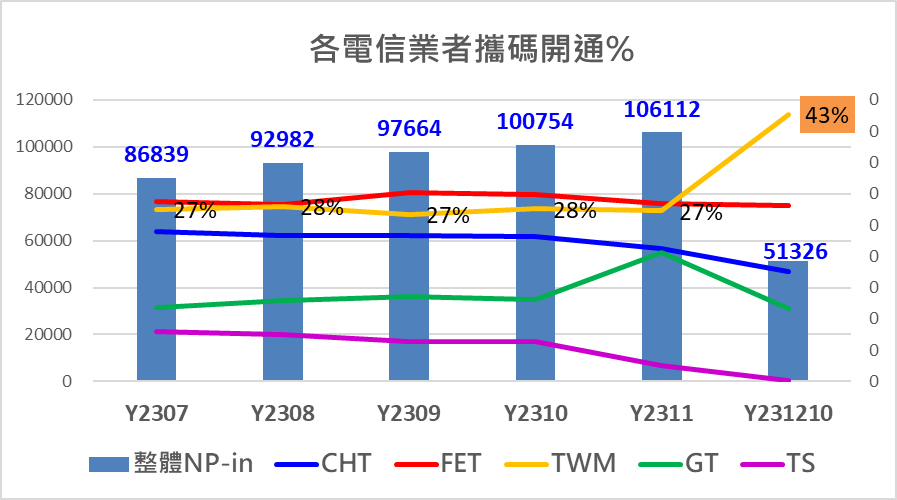 台台併，網路品質提升了? 台台併網路品質釋疑懶人包 - 電腦王阿達