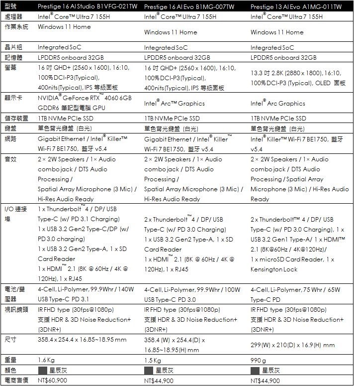 MSI宣布推出全新Prestige AI系列商務筆電，引領AI智慧世代、啟動極致運算