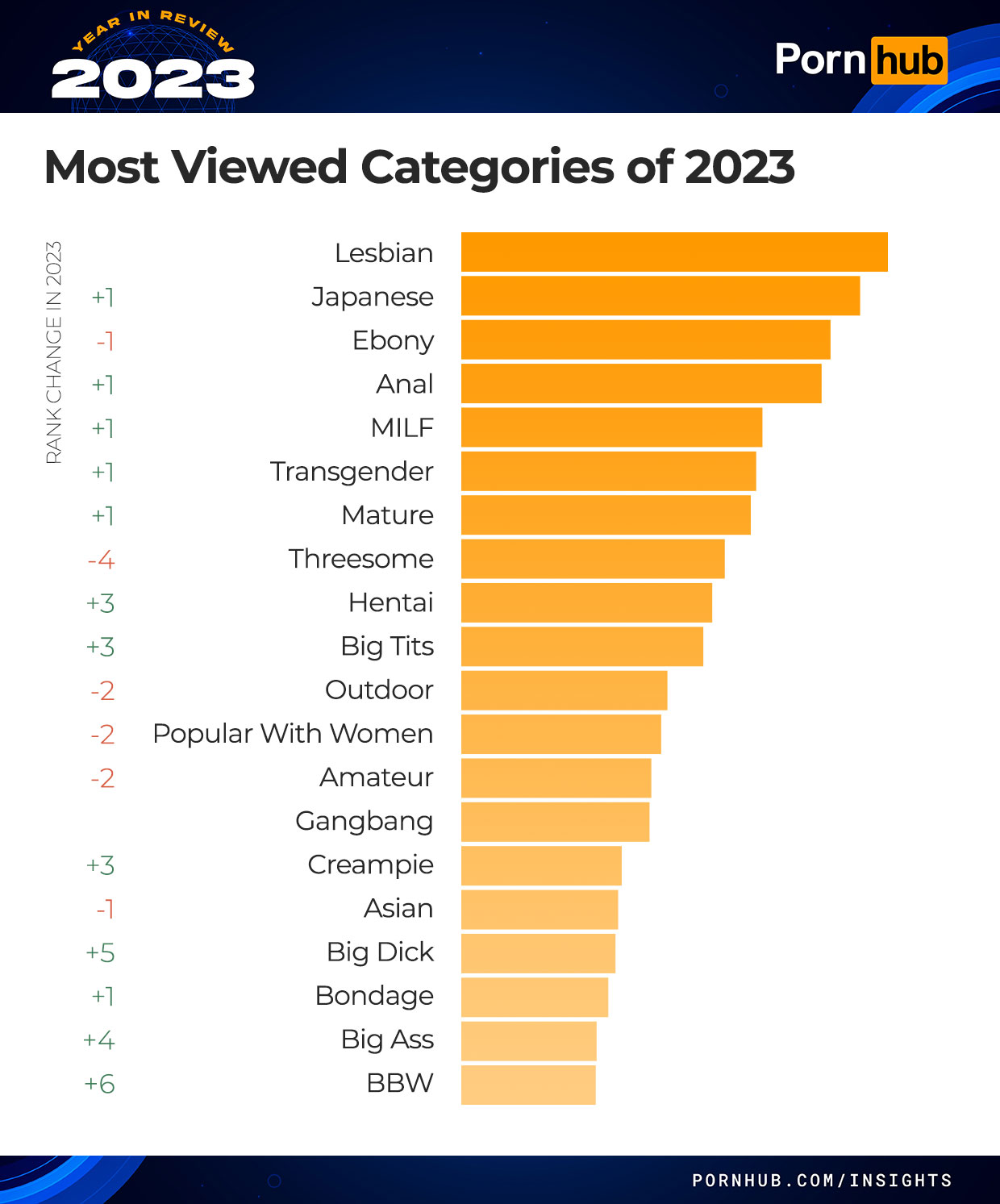 2023 Pornhub年度總回顧 熱門搜尋關鍵字少不了這組 - 電腦王阿達