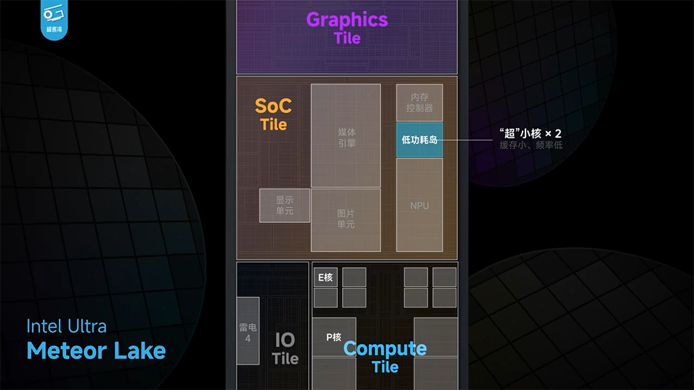 實測顯示 Meteor Lake 內顯效能已追上 AMD 780M，CPU 效能沒太大提升，續航不算亮眼 - 電腦王阿達