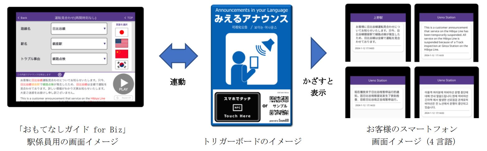 日本東京地鐵使用 SoundUD 提供可視公告 旅客將不用再擔心聽不懂日文廣播的問題 - 電腦王阿達