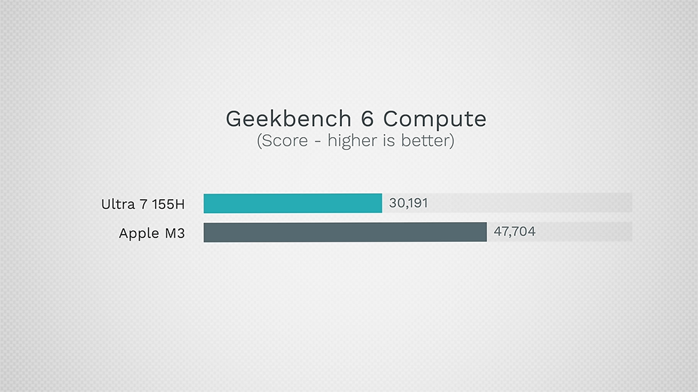 Intel Core Ultra vs Apple M3/Pro 效能實測，這次 Intel 追上 M3 了嗎？ - 電腦王阿達