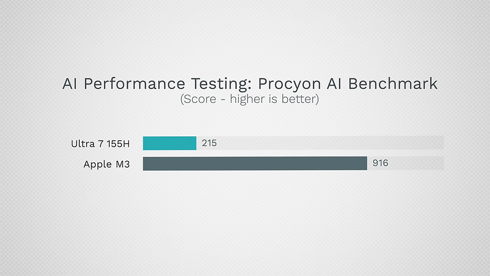 Intel Core Ultra vs Apple M3/Pro 效能實測，這次 Intel 追上 M3 了嗎？ - 電腦王阿達