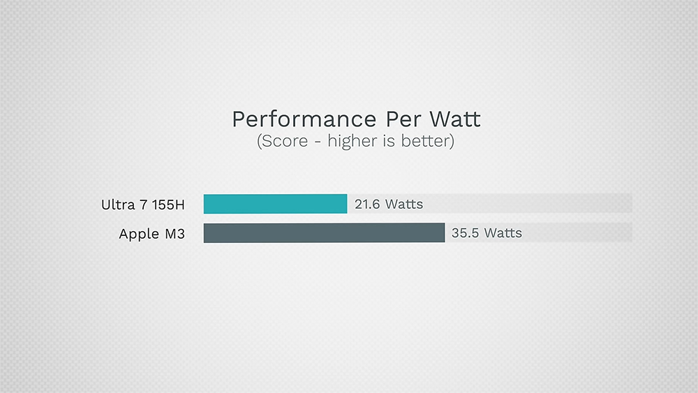 Intel Core Ultra vs Apple M3/Pro 效能實測，這次 Intel 追上 M3 了嗎？ - 電腦王阿達