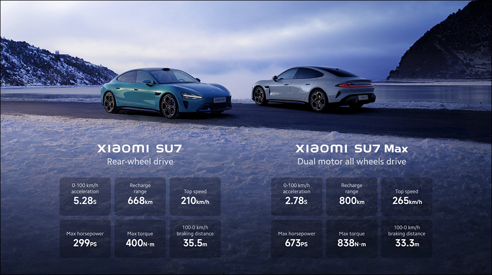 小米 Xiaomi SU7 電動車正式發表：最長 800km 續航、0-100km/h 只要 2.78 秒 - 電腦王阿達