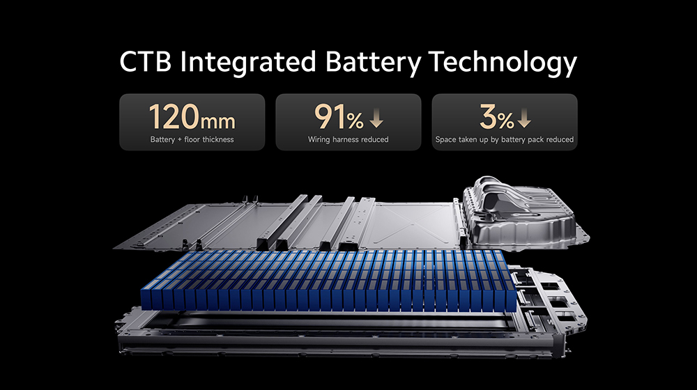 小米 Xiaomi SU7 電動車正式發表：最長 800km 續航、0-100km/h 只要 2.78 秒 - 電腦王阿達