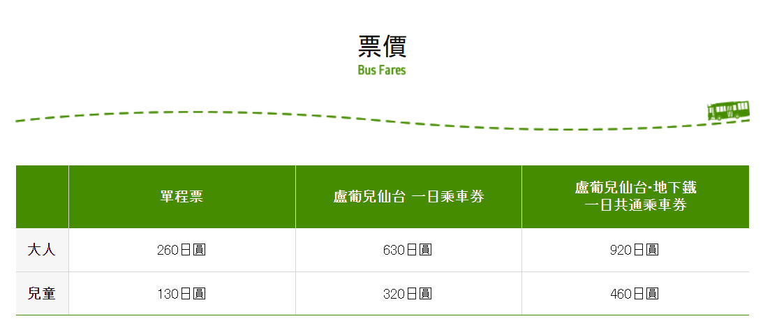 仙台旅遊自由行基本攻略：仙台觀光巴士一日遊行程介紹 - 電腦王阿達