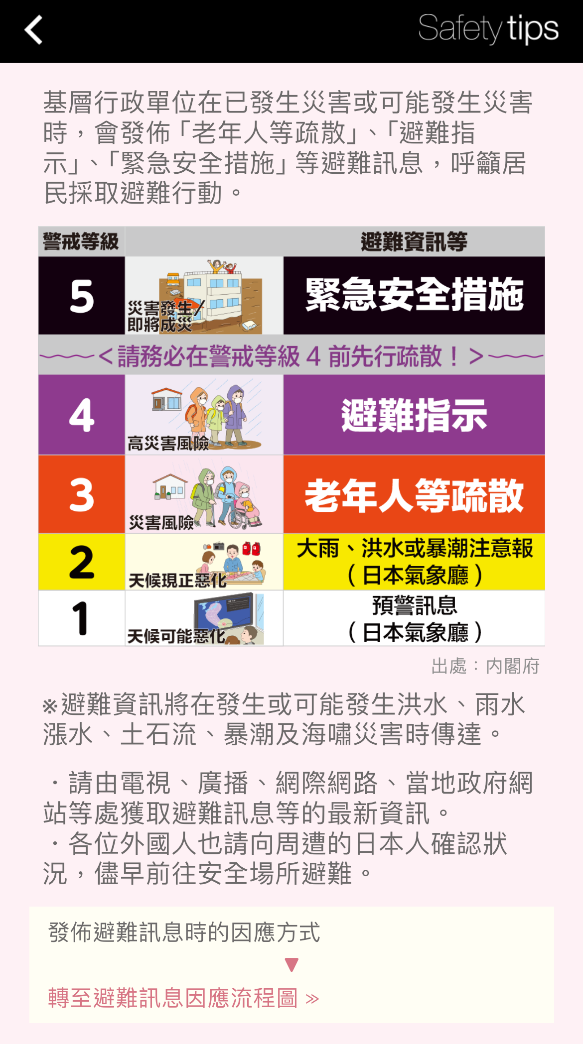 日本外國旅客專用資訊警戒APP「Safety tips」支援繁中可獲取地震速報、海嘯警報等通知 - 電腦王阿達