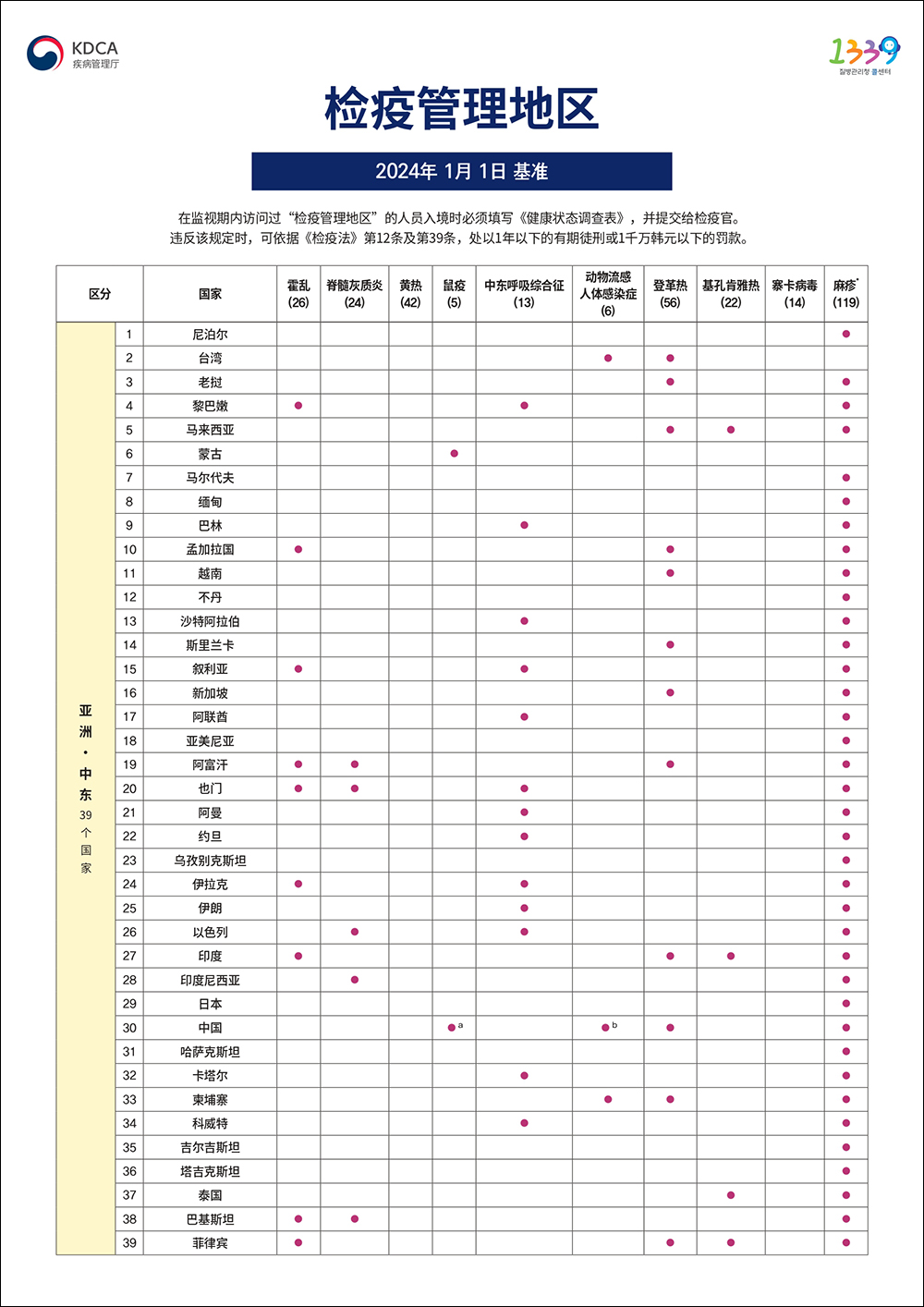 韓國重啟 Q-CODE 入境規定！2024 韓國最新入境須知&全新申報方式教學 - 電腦王阿達