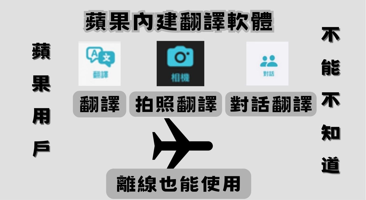 好用 ! 你可能不知道的蘋果內建實用翻譯軟體 - 電腦王阿達