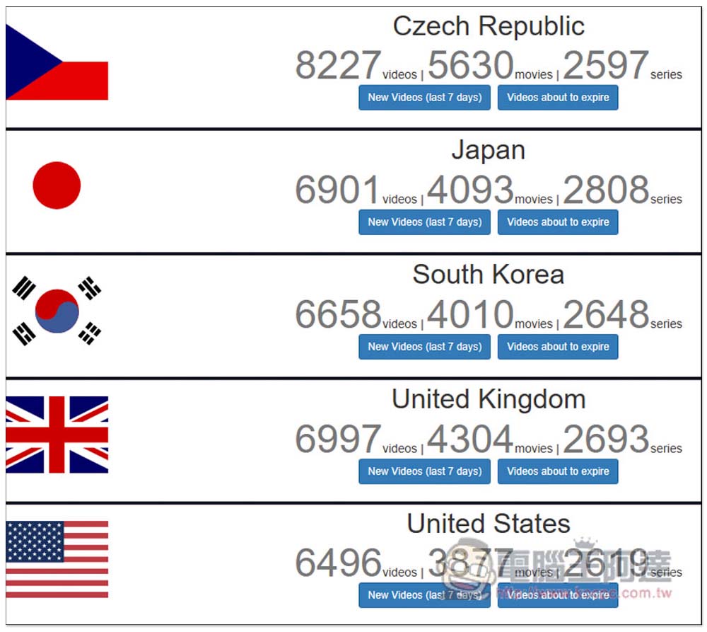 教你用 VPN 一鍵解鎖上千部 Netflix 隱藏影片（內附 VPN 新年優惠下殺 1 折活動） - 電腦王阿達