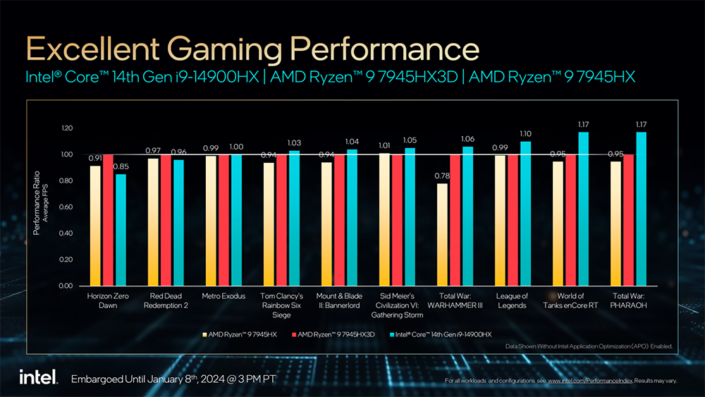 Intel 推出更多第 14 代桌機、筆電處理器成員，65W、35W 和 Raptor Lake-HX 系列 - 電腦王阿達