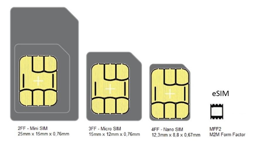 Pixel 將支援實體 SIM 直接轉換為 eSIM