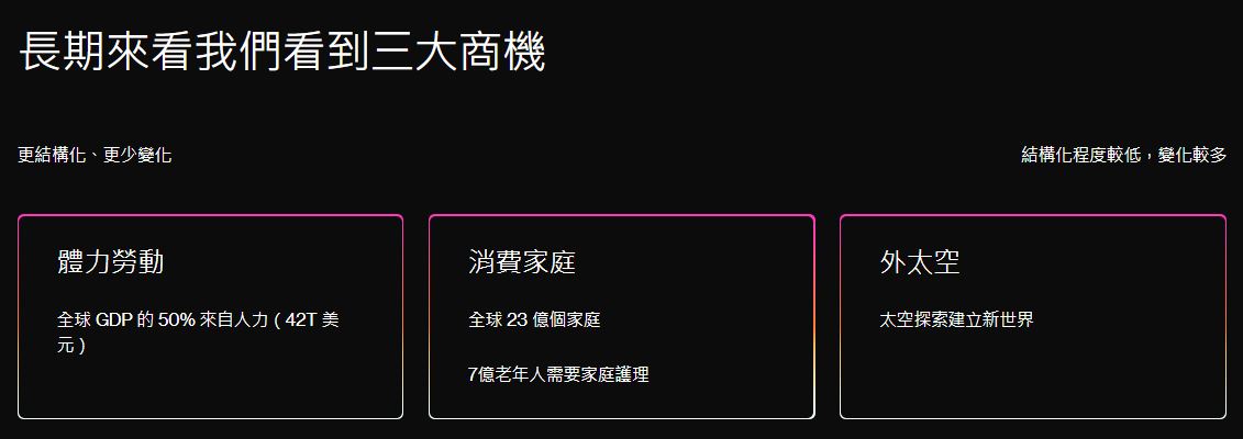 第一個能自主學習人型機器人 Figure-01 ，預計可用於體力勞動、居家服務和照顧、外太空探索 - 電腦王阿達