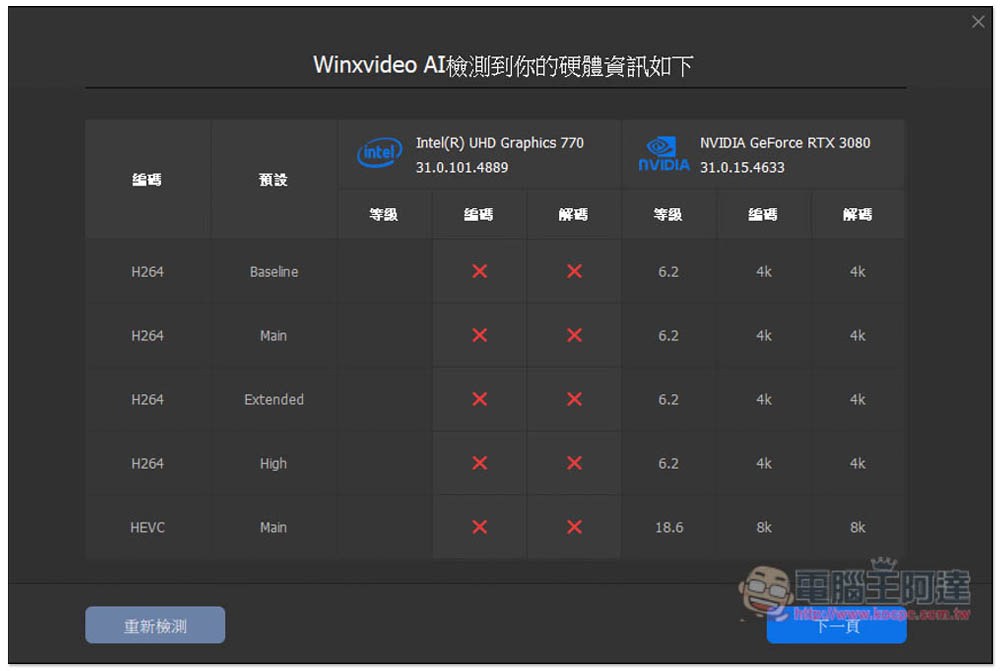 「Winxvideo AI」限免！內建 AI 影片和圖片提升，並提供轉檔、影音下載功能 - 電腦王阿達