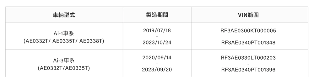 如何確定自己的 Gogoro 與宏佳騰電動車已安裝修正斷電的韌體更新，這篇告訴你 - 電腦王阿達