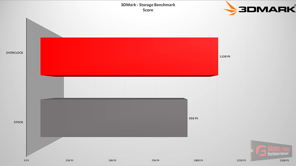 SSD 也能超頻！國外 YouTuber 嘗試超頻後獲得大幅效能提升，但可能變得更容易故障 - 電腦王阿達