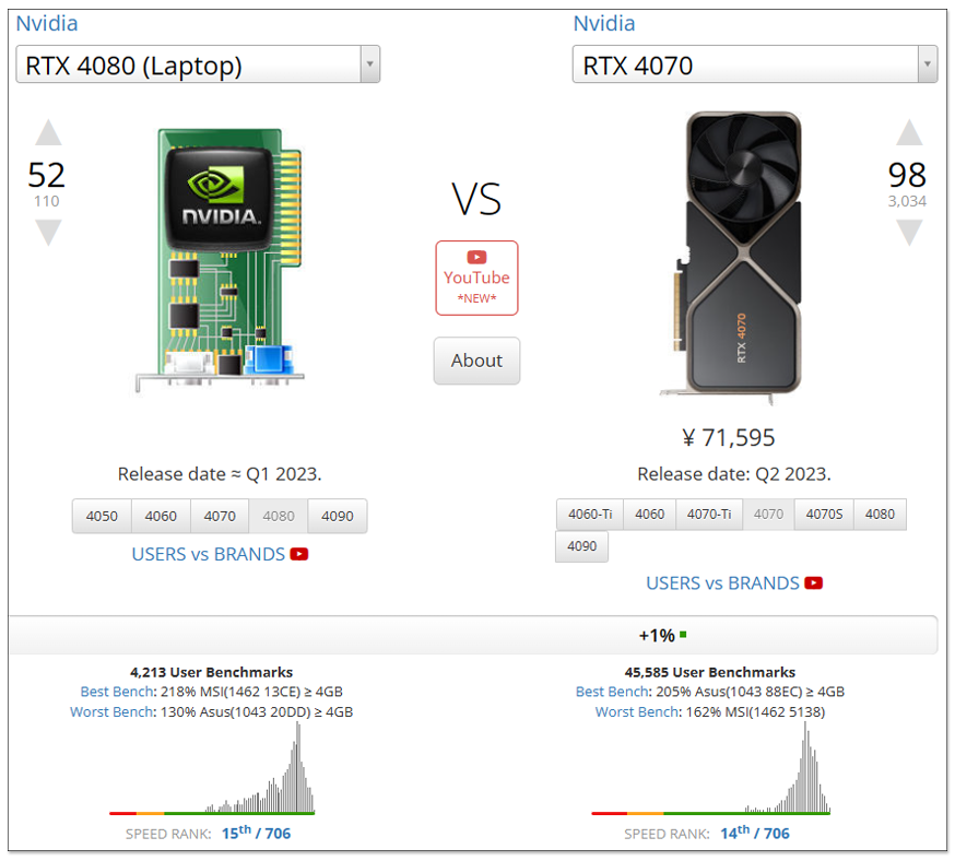 中國開始出現 RTX 4080M 和 RTX 4090M 魔改成桌機顯卡販售 - 電腦王阿達