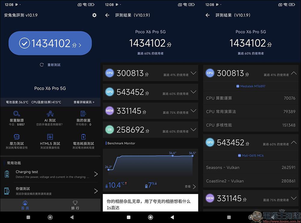 用中階價格買到旗艦效能！跑分王者新作 POCO X6 Pro 5G 出廠就搭載 HyperOS 搶先開箱 - 電腦王阿達