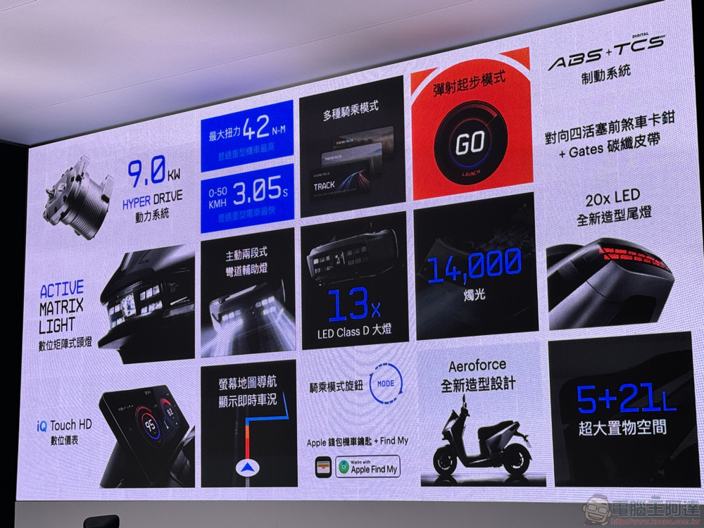 9kW 新動力！Gogoro Pulse 旗艦新車發表：智慧觸控儀表、先進頭燈搭載 - 電腦王阿達