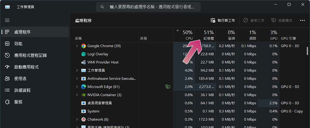 如何檢查 Windows 電腦是否可以升級 RAM？你需要了解的全在這裡 - 電腦王阿達