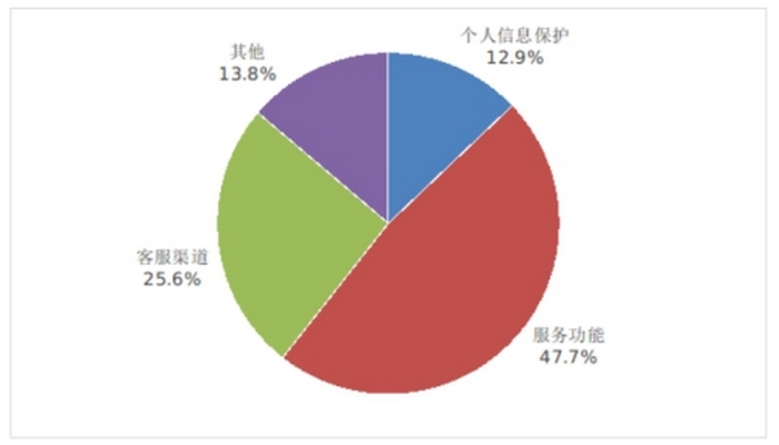 中國工信部2023年第四季投訴處理及時率未達標名單公布，米哈游原神客訴第一多 - 電腦王阿達